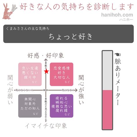 好き な 人 脈 あり 診断